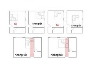 Bố Trí Giường Ngủ Hợp Phong Thủy Trong Ngủ Hành -1