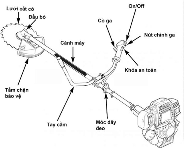 cau-tao-may-cat-co Địa Chỉ Thu Mua Máy Cắt Cỏ Cũ Giá Cao Tại TPHCM